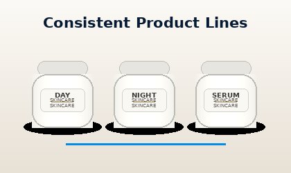 consistent cosmetic label reorders for multiple product lines