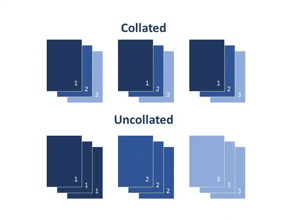 Side-by-side example of collated vs uncollated printing showing pages arranged in the correct reading order compared to grouped pages.